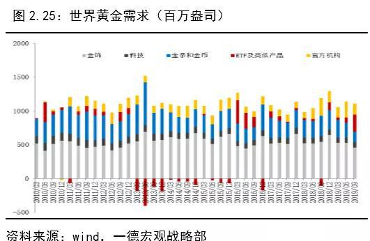 贵金属市场展望：喜看黄金白银新篇章