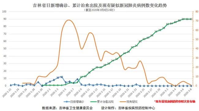 新疆疫情防控捷报频传，健康防线稳固如磐