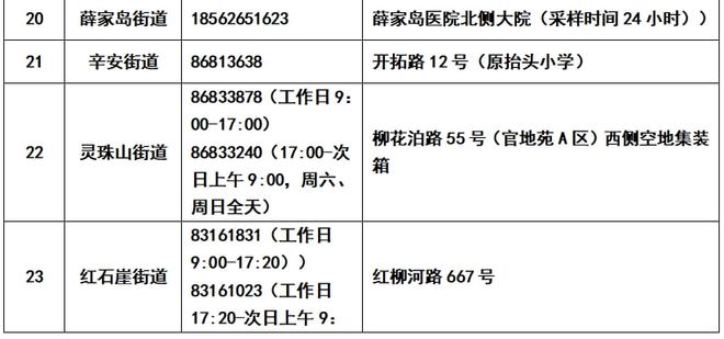 胶州核酸检测新点位，守护健康，温暖同行！