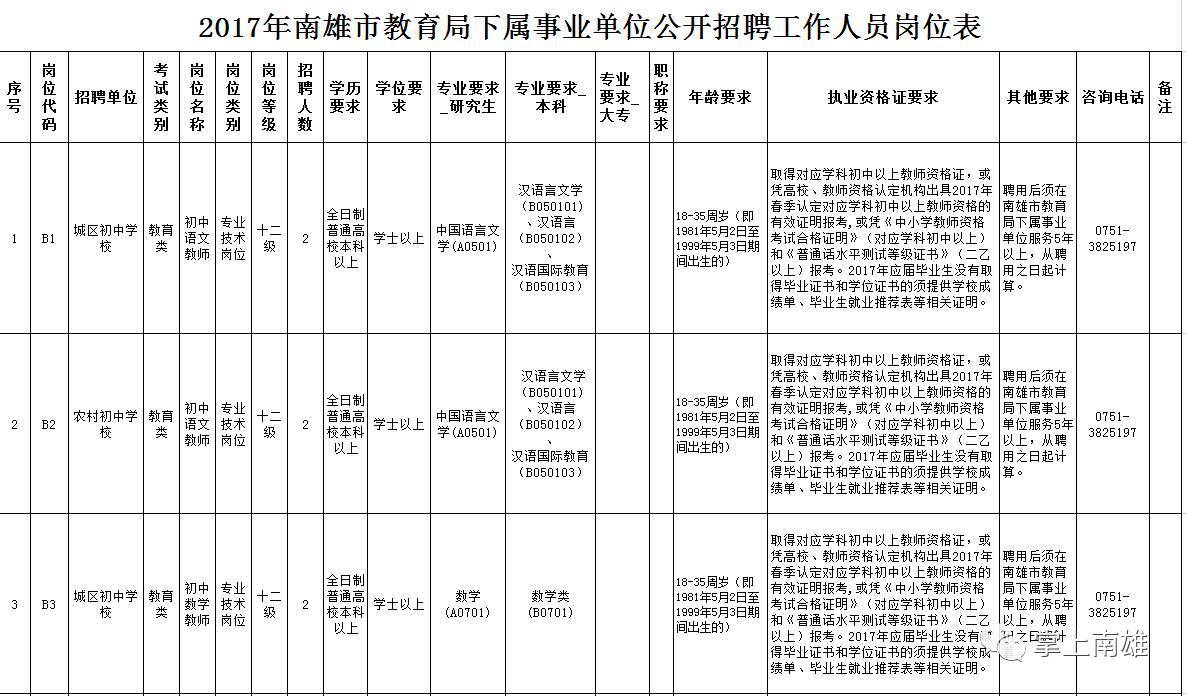 南雄招聘盛宴，精彩职位等你来绽放！