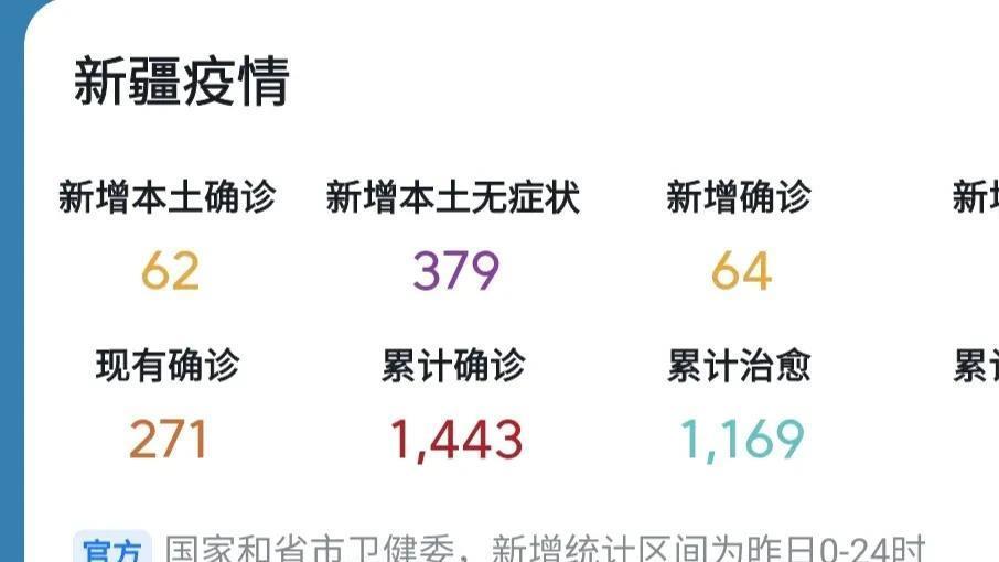 新疆再迎健康防线巩固，新增新冠肺炎确诊病例实现零增长