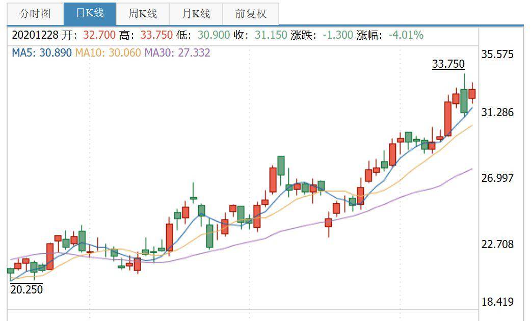 小米股价再创新高，未来前景一片光明！