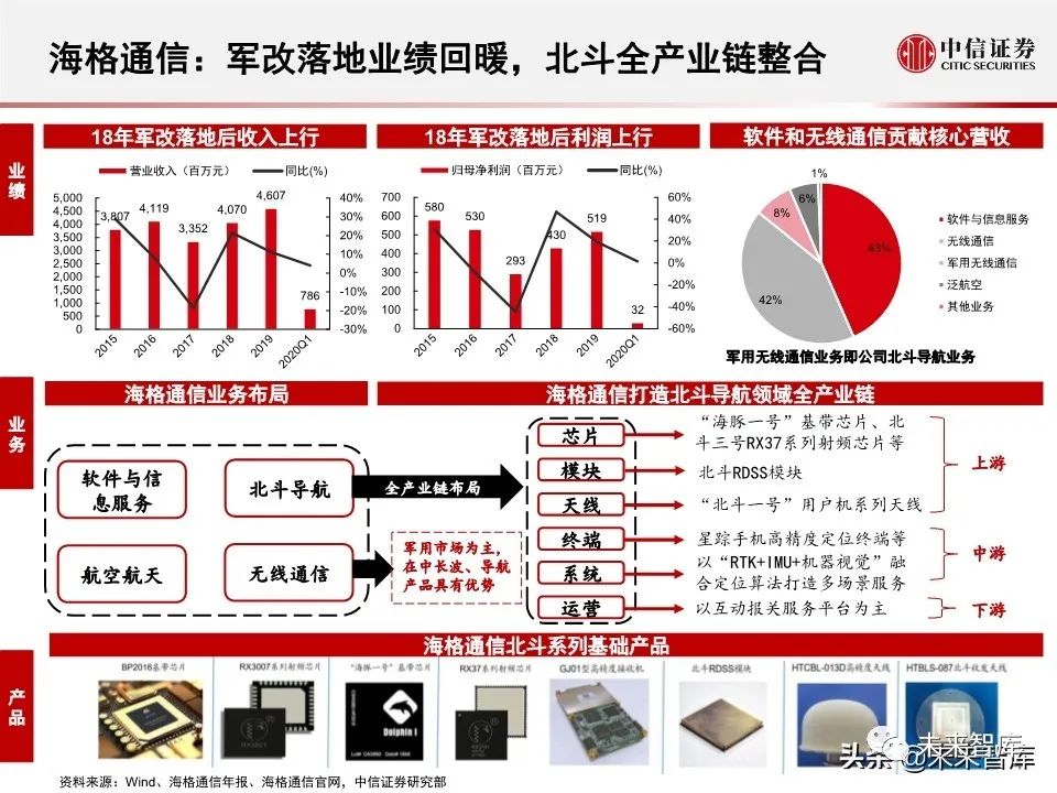 北斗链现价闪耀，未来价值可期