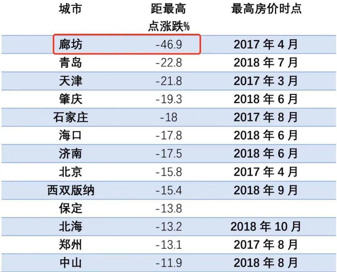 成县房产市场喜讯连连，最新房价走势盘点