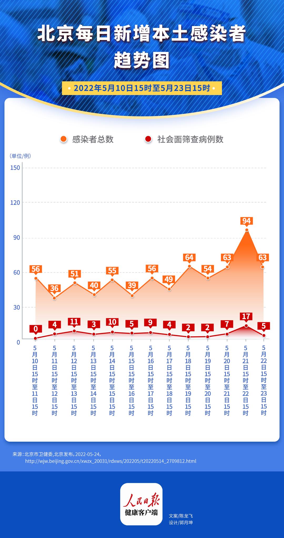 京城抗疫新篇章，每日健康资讯更新