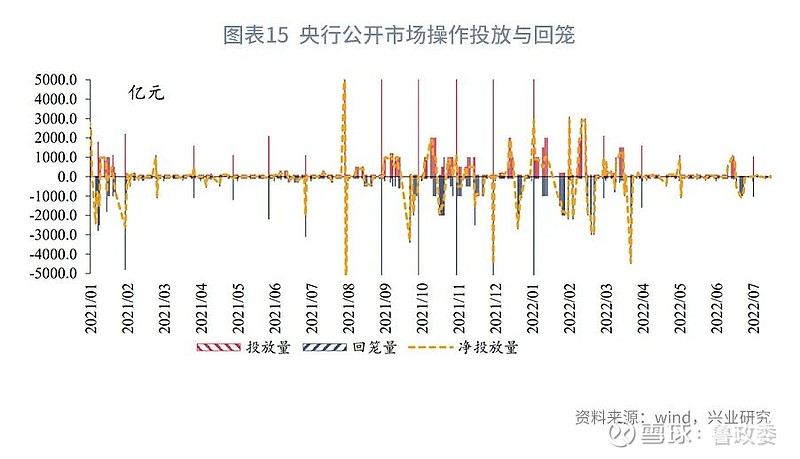 市场利率实时动态