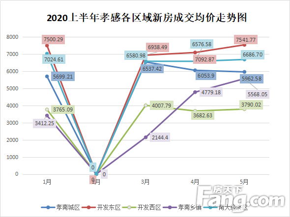 孝感楼市最新资讯