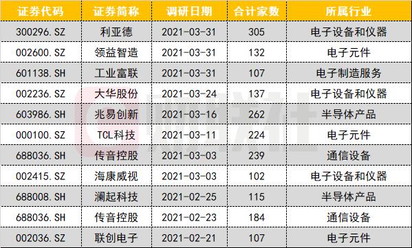 喜提高分加码5.22全新升级版