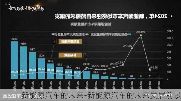 新能源汽车未来展望：混动科技新篇章