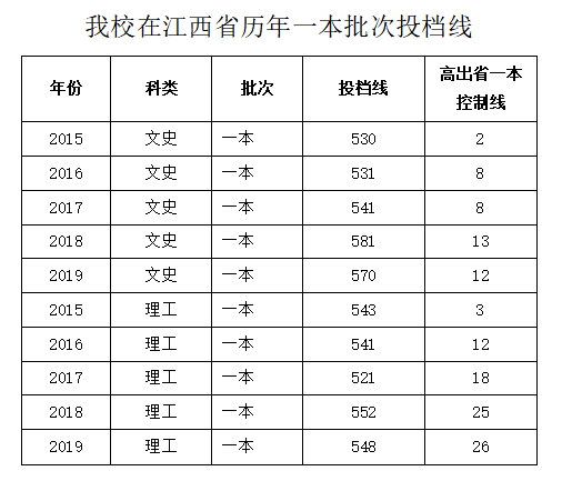 江苏一本录取喜讯：最新投档线开启美好征程