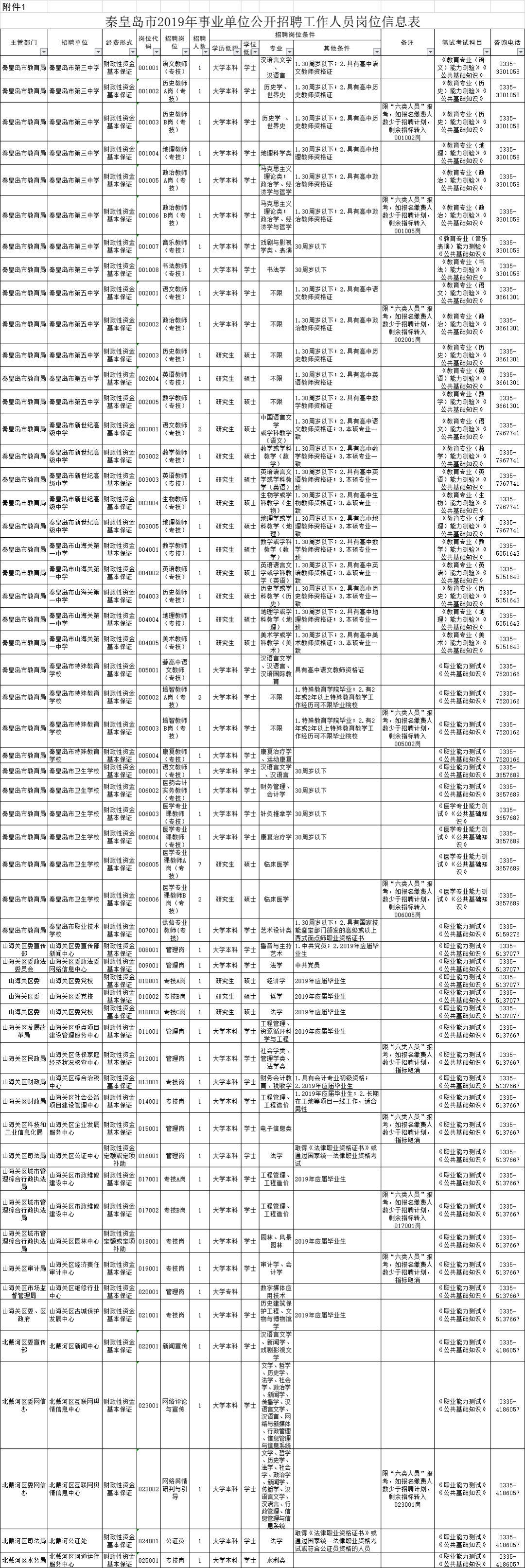 卢龙工厂招聘信息