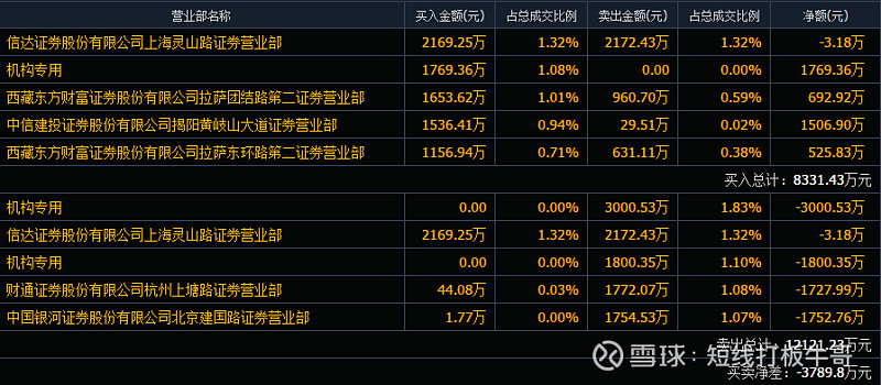 奇牛国际最新动态