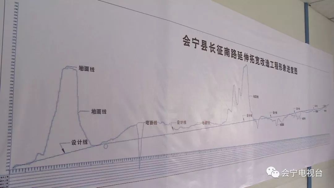 会宁最新工程动态