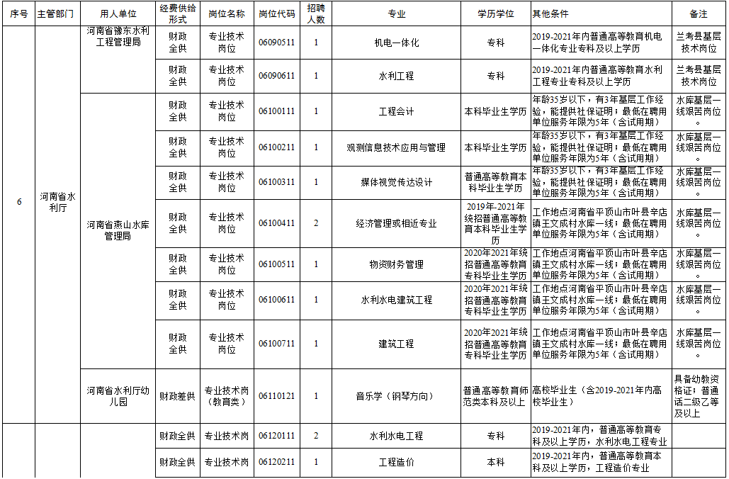 “锡林浩特活力招聘季，好工作等你来挑战！”