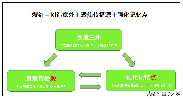 探索青春奥秘的官方正版应用