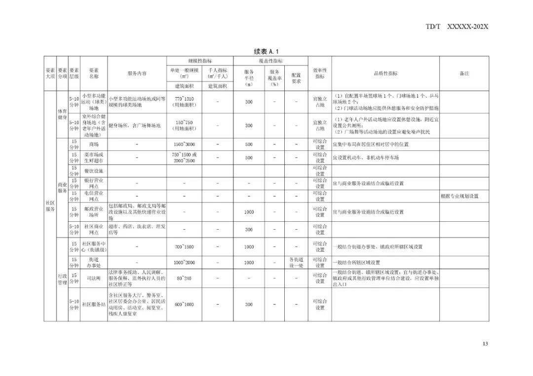 黄岩桥上街焕新蓝图，未来生活更加美好憧憬