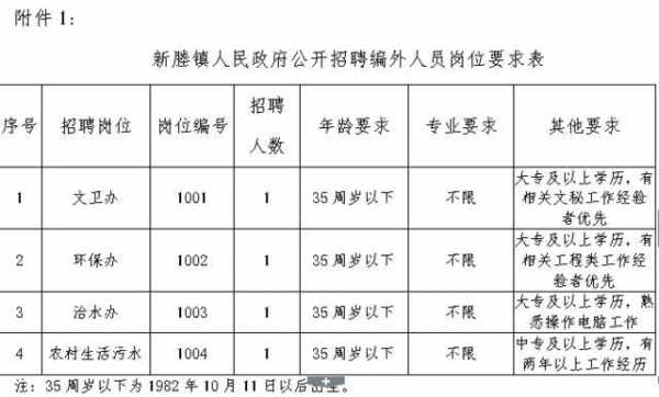 新野招聘盛宴，好岗位尽在新野在线等你来挑！