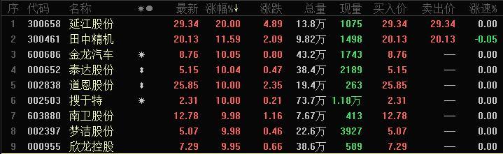 海欣股份最新资讯发布