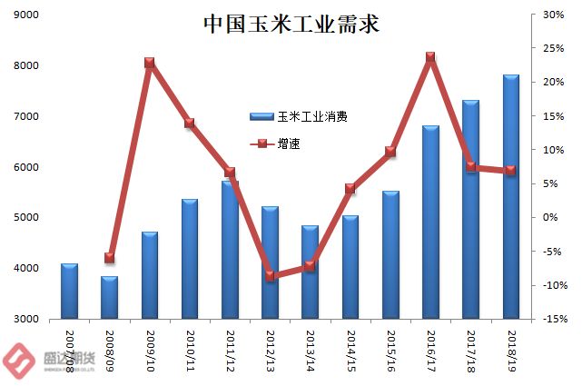 玉米市场实时价格动态图