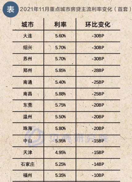 房贷利率速算神器