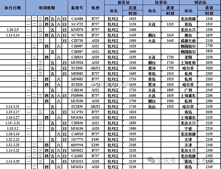 绵阳机场最新航班时刻表