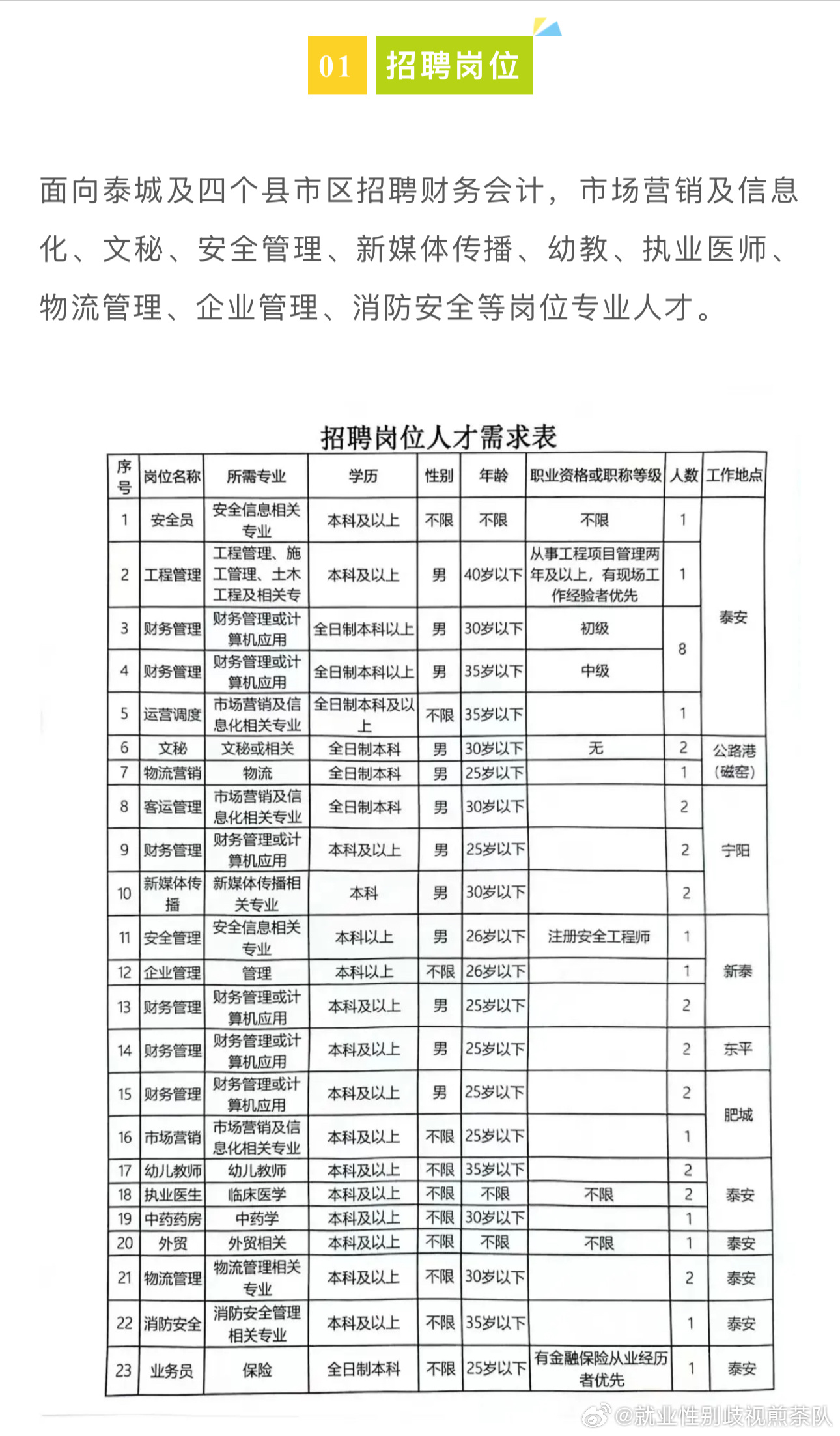 肇东人才市场最新职位发布