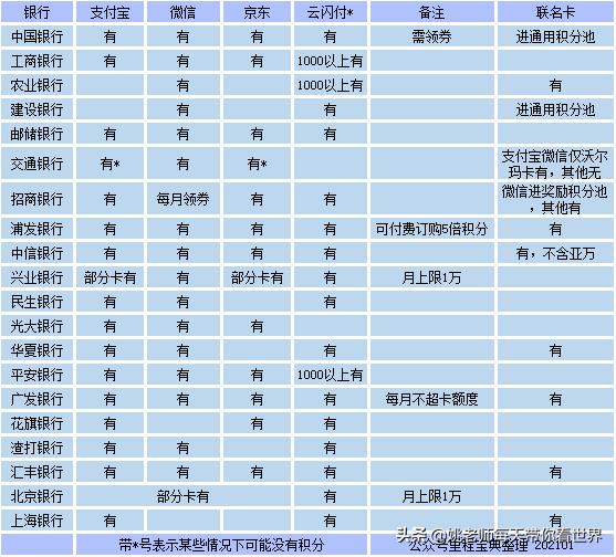 更新云闪付至最新版本