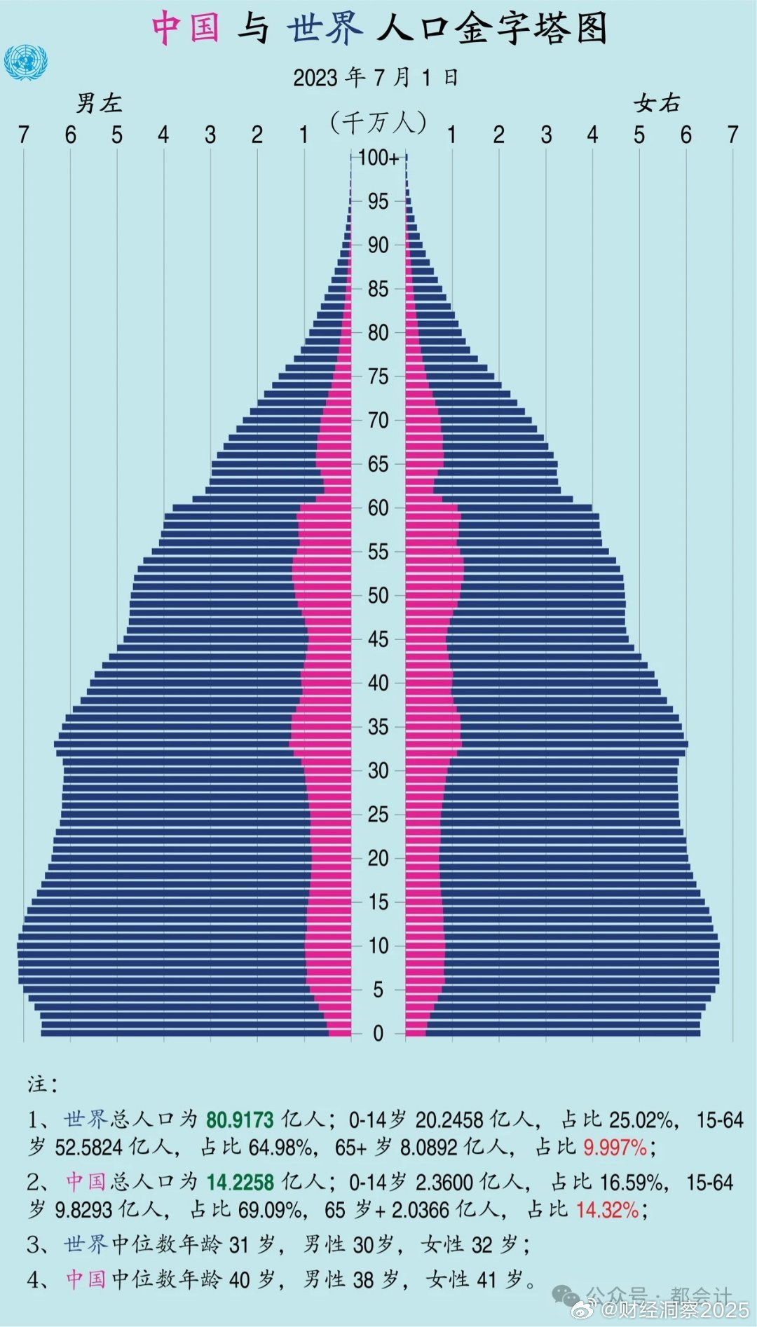 我国最新人口数据揭秘