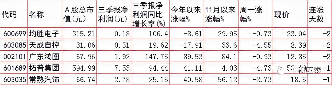 “天成自控最新资讯发布”