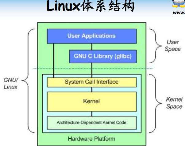 linux最新内核版本