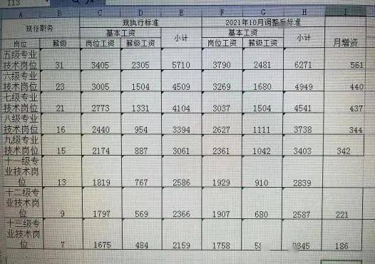 事业单位涨工资最新消息