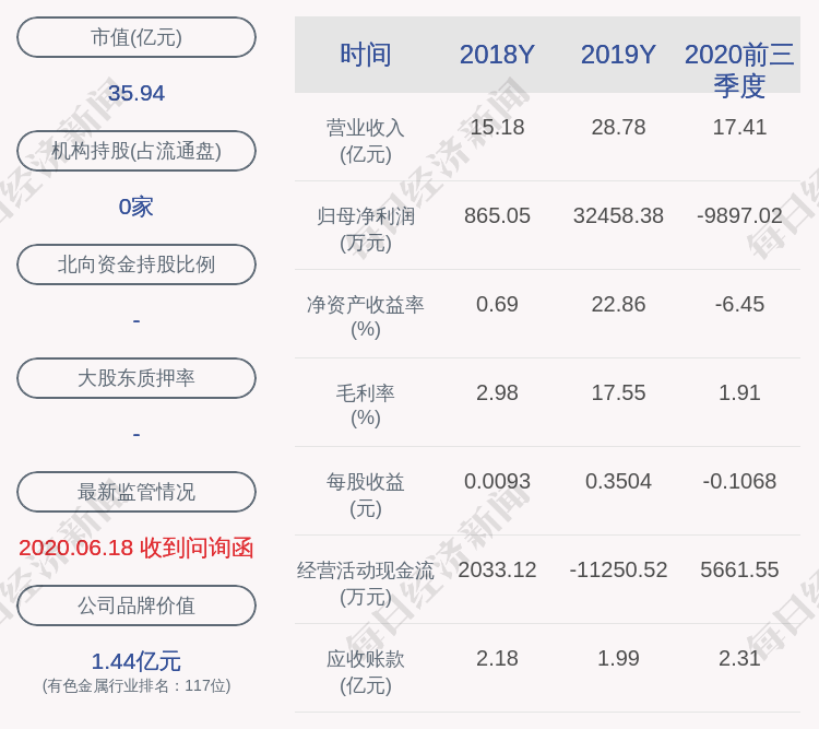 宏创控股最新资讯发布