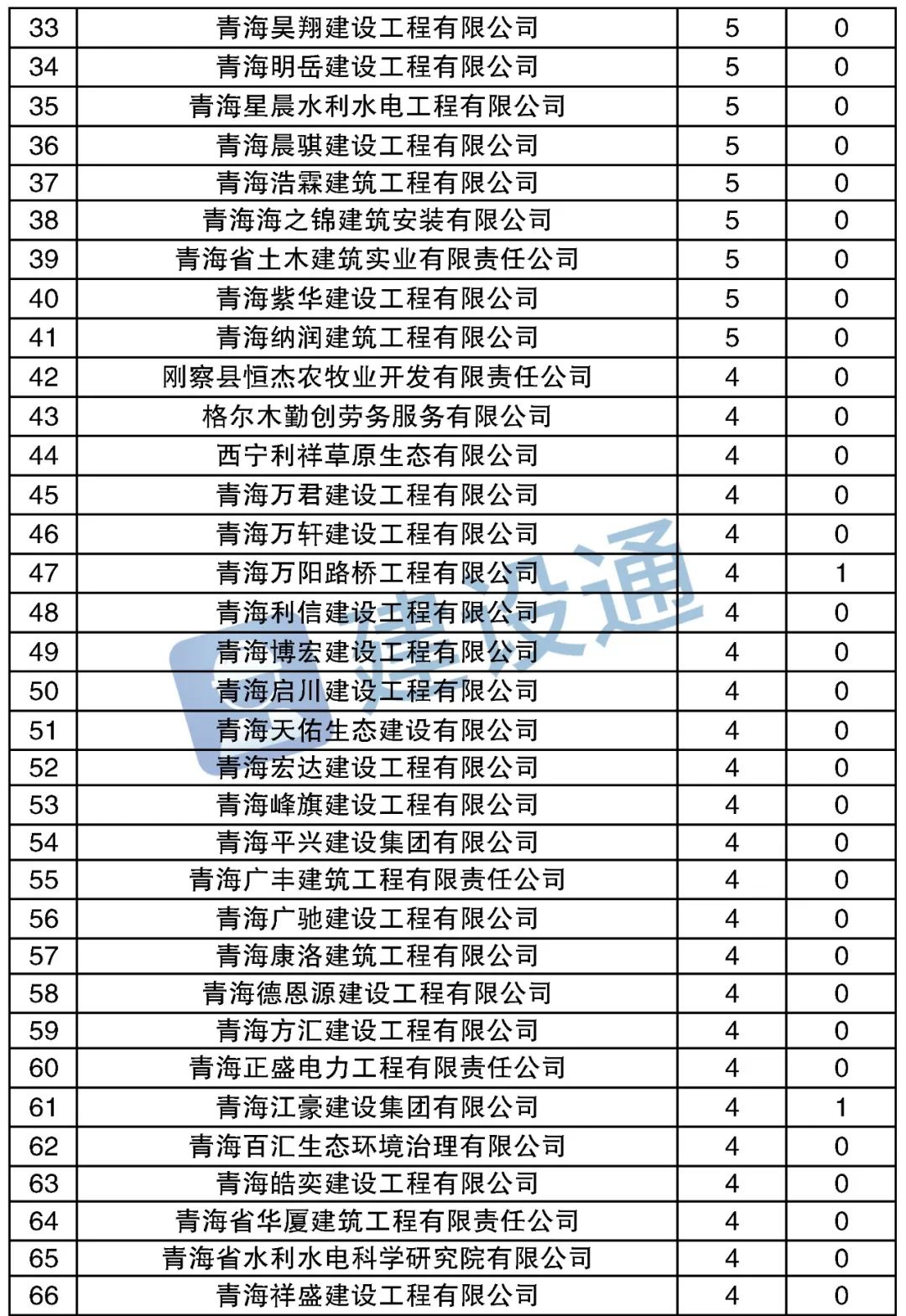 青海地区最新中标工程盘点揭晓