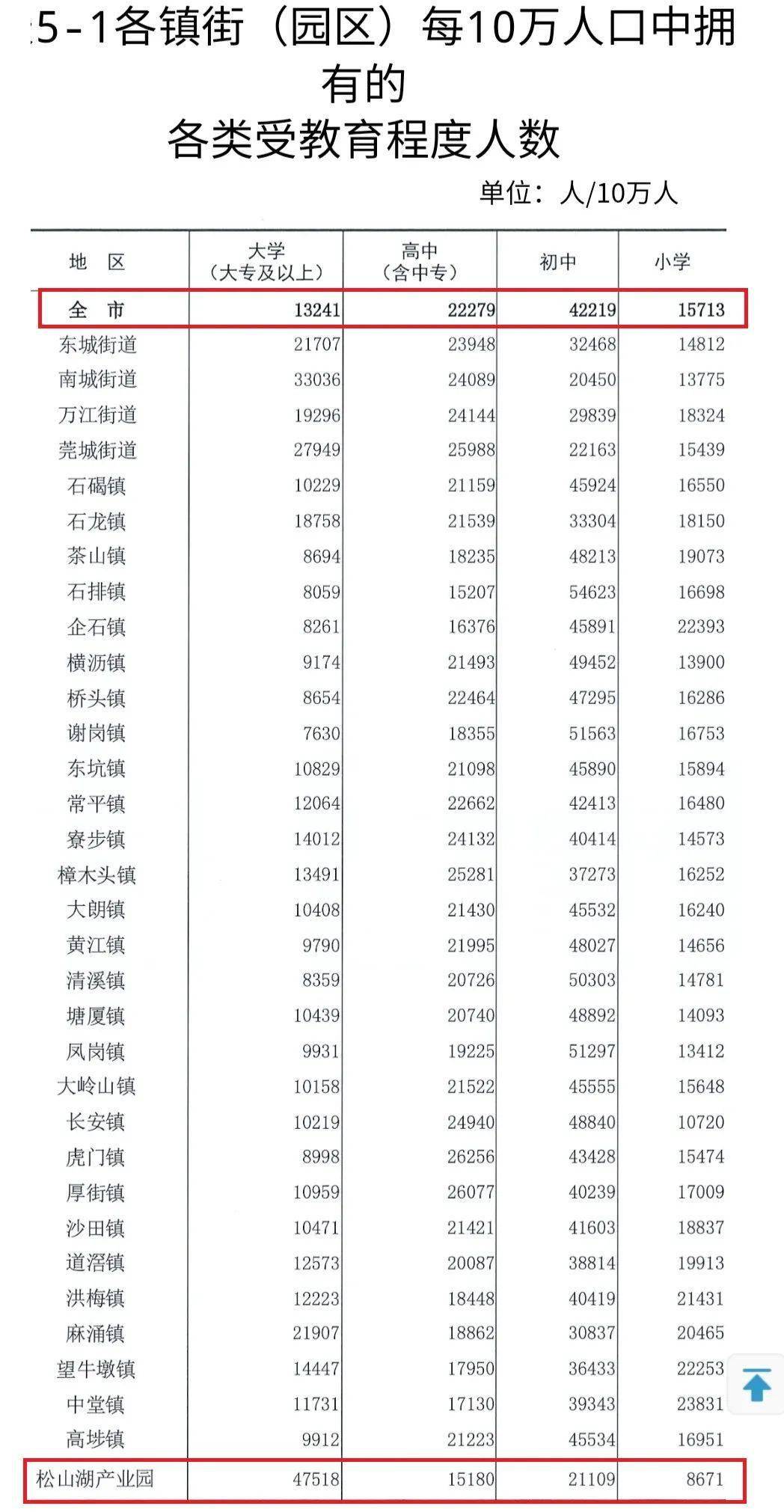 2025年兰州达川区最新资讯速览