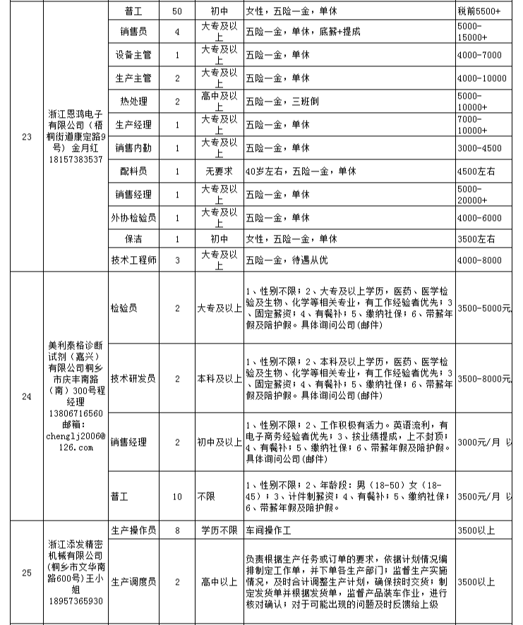 瓦房店地区最新工业岗位招聘信息汇总