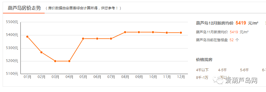 葫芦岛市热销楼盘价格一览：最新行情速递