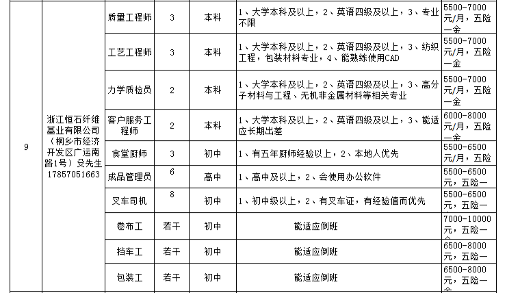 肃宁地区招聘信息速递：新鲜热招职位一览