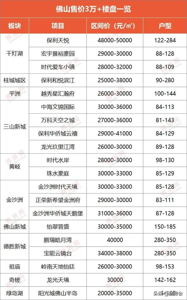 佛山西樵区房地产市场最新价格动态解析