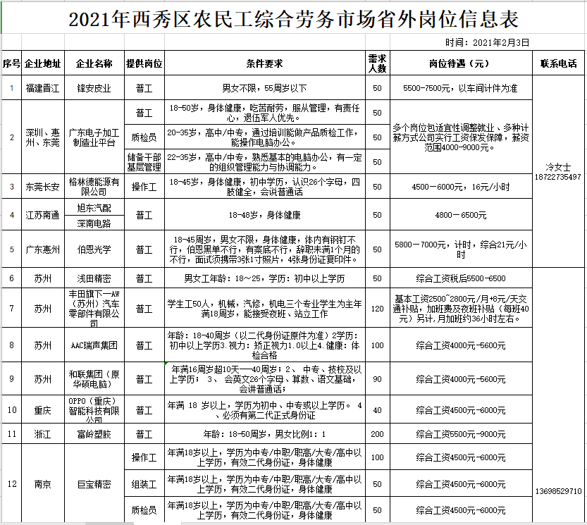 天等地区最新招聘信息汇总发布