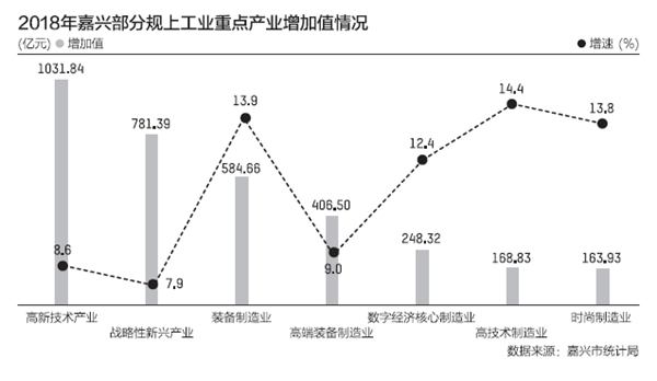 浙江省新兴及热门行业盘点：揭秘最新产业发展趋势