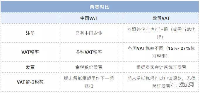 增值税最新调整标准