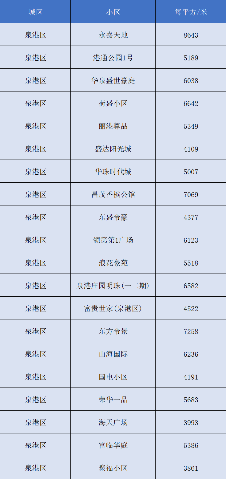 最新出炉：河北尚村蓝狐市场报价，价格行情一览无遗