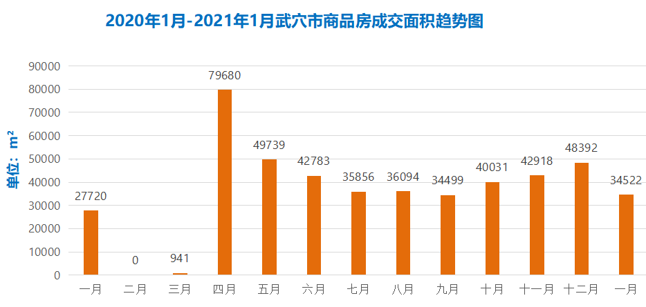 武胜市房产市场最新价格走势