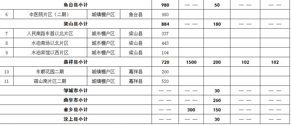 微山地区最新租房资讯速递