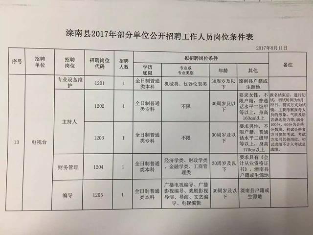 张北县最新招聘动态：岗位汇总及招聘详情速览