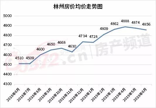 安阳楼市动态：最新安阳房价资讯一览