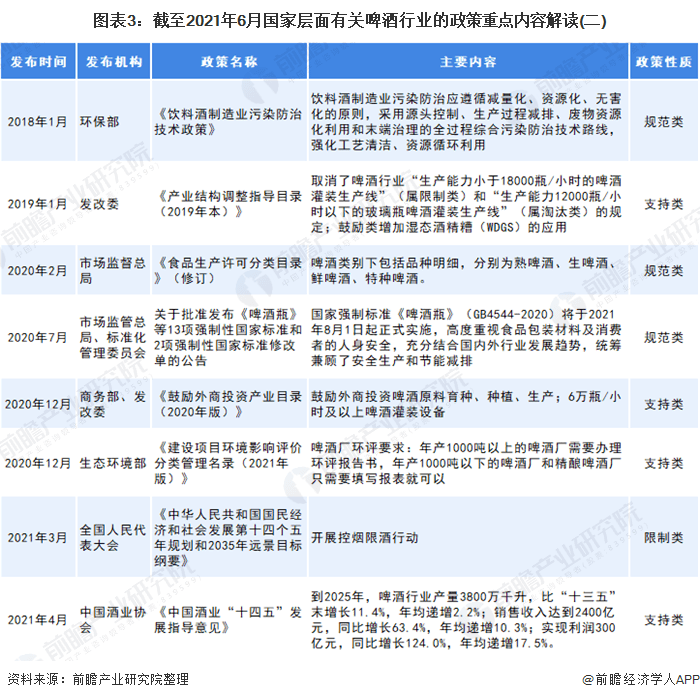 我国P2P行业最新政策解读与动态汇总