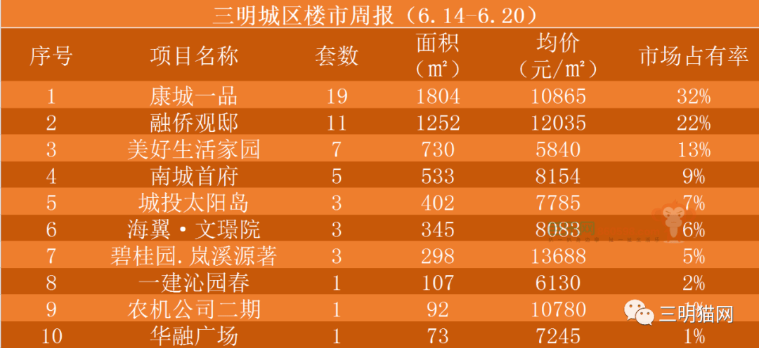 全国楼市最新动态：多城房价齐跌，最新市场行情速览