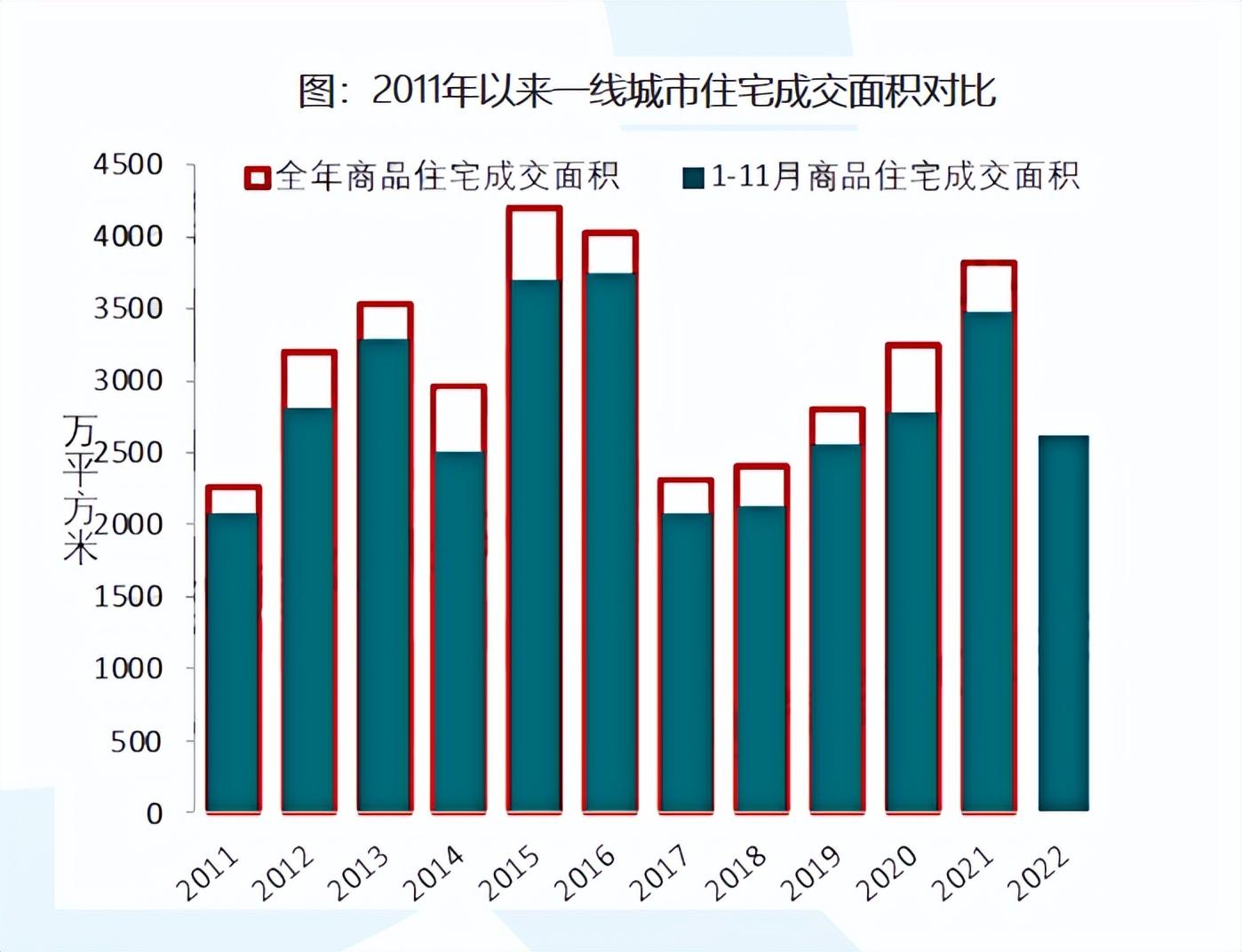 2025年度房地产市场走势分析图表：最新数据全景展示