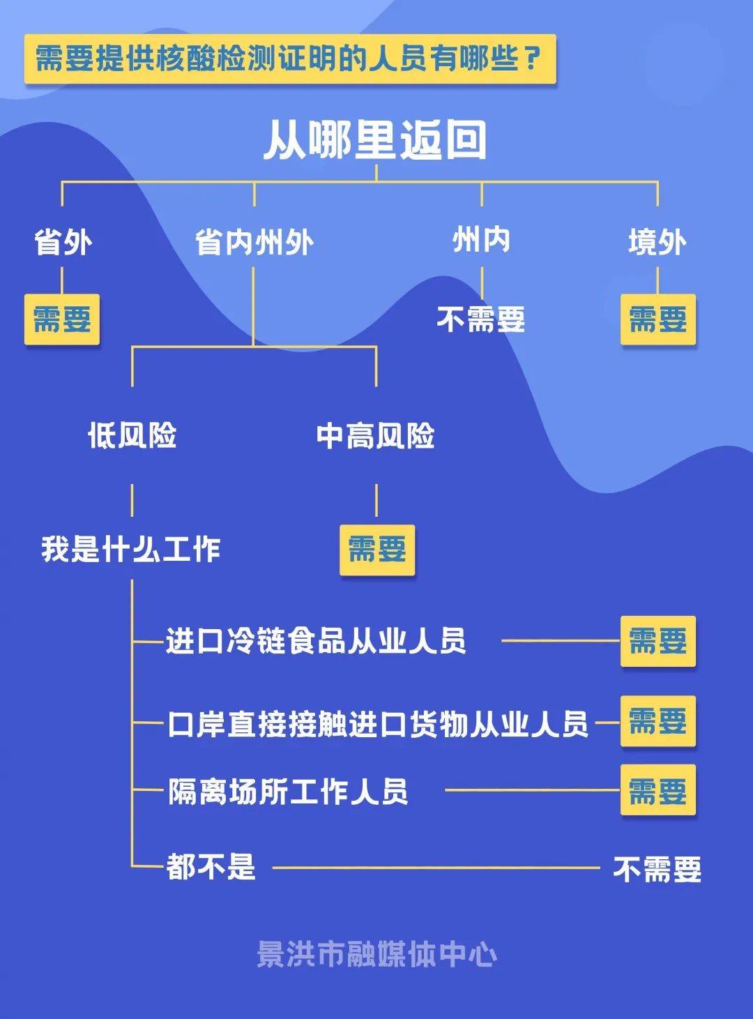 兰州市发布最新疫情防控政策解读：全面了解疫情规定动态